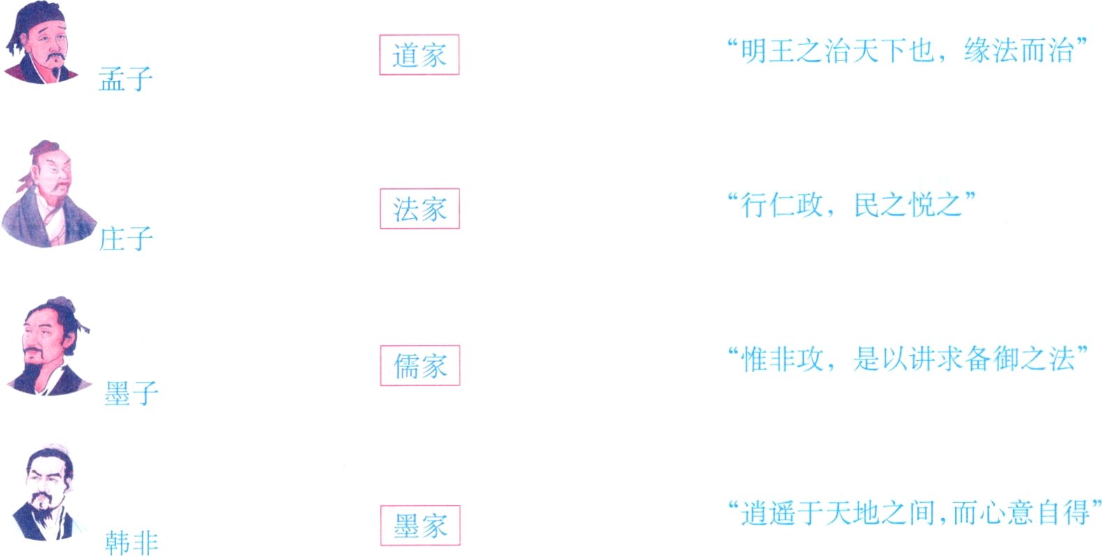 逍遥于天地之间而心意自得墨家韩非