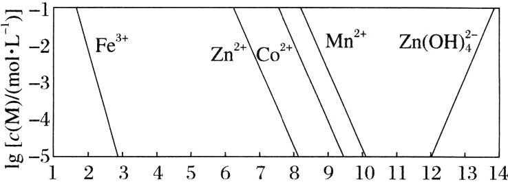 051234567891011121314