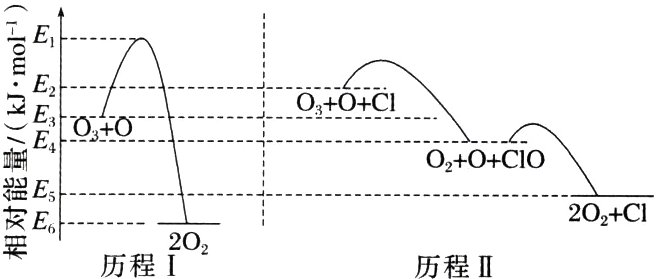 20C1RE202历程I历程II