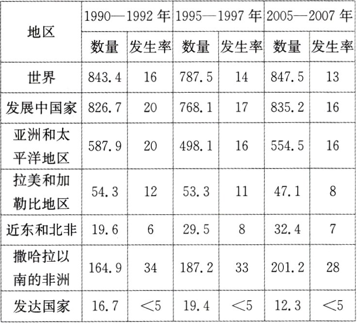 512351675发达国家194