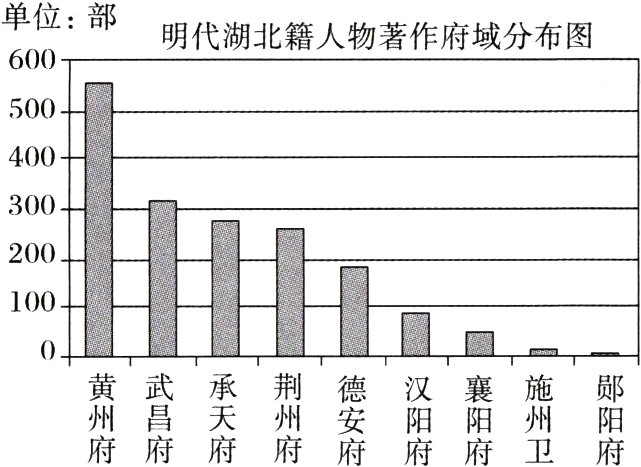 府府府府府府府卫府