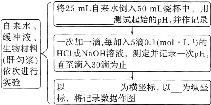 为横坐标以为纵坐标将记录数据作图