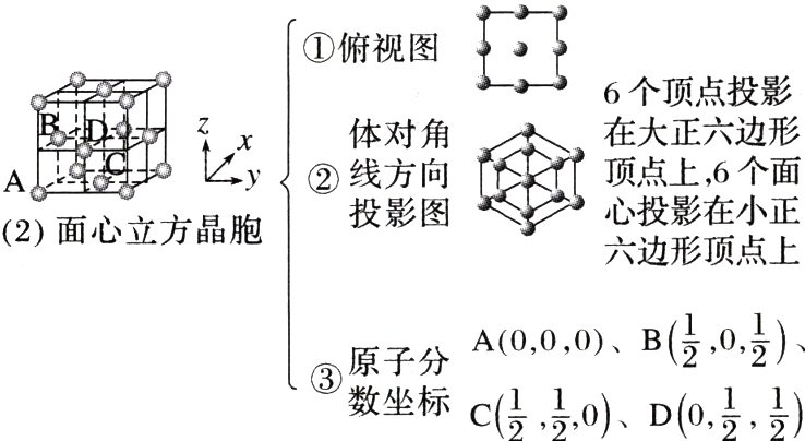 原子分数坐标frac12frac12frac12frac120D0c