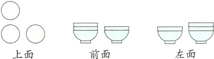 左面前面上面