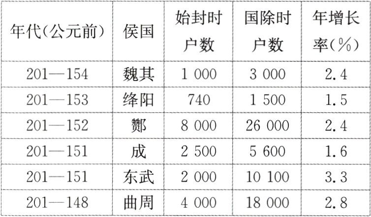 曲周18000201148400028