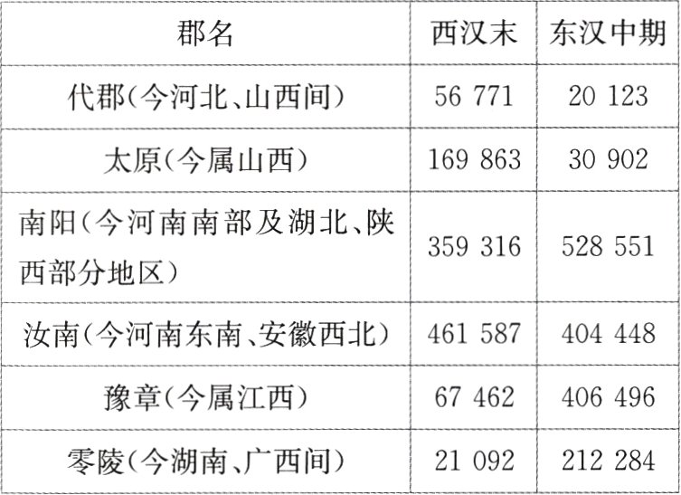 零陵今湖南广西间21092212284