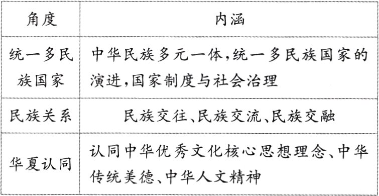 华夏认同传统美德中华人文精神