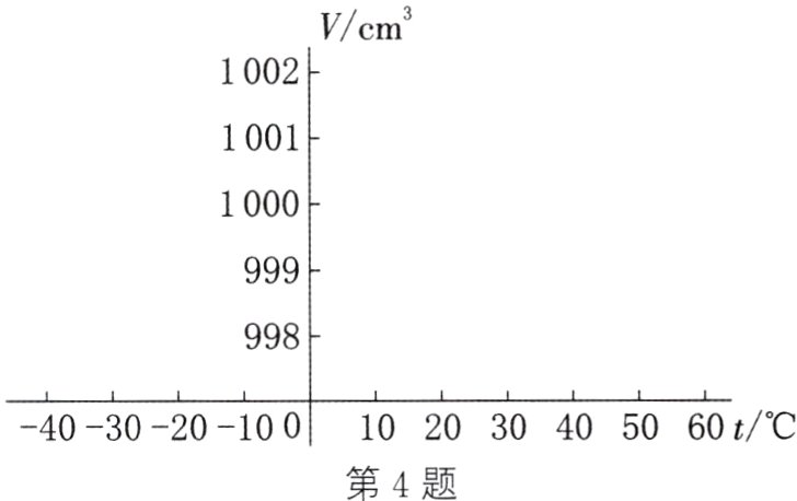 第4题