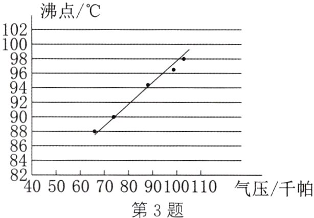 05060708090100110气压千帕第3题