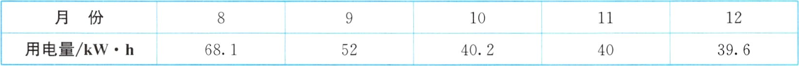用电量kWh6815240239640