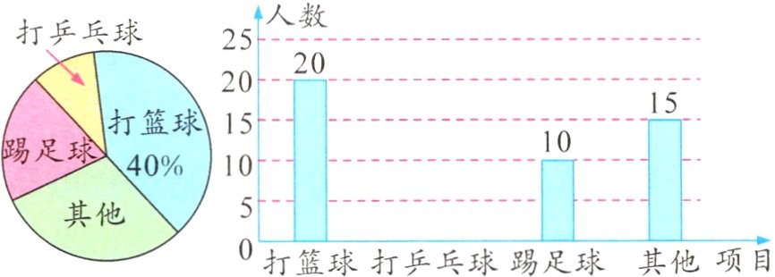 0打篮球打乒乓球踢足球其他项目