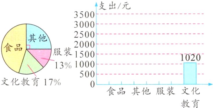 食品其他服装文化教育