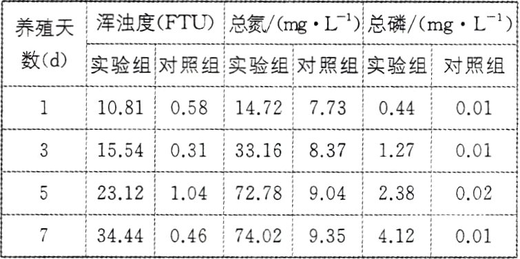 41200134440467402935