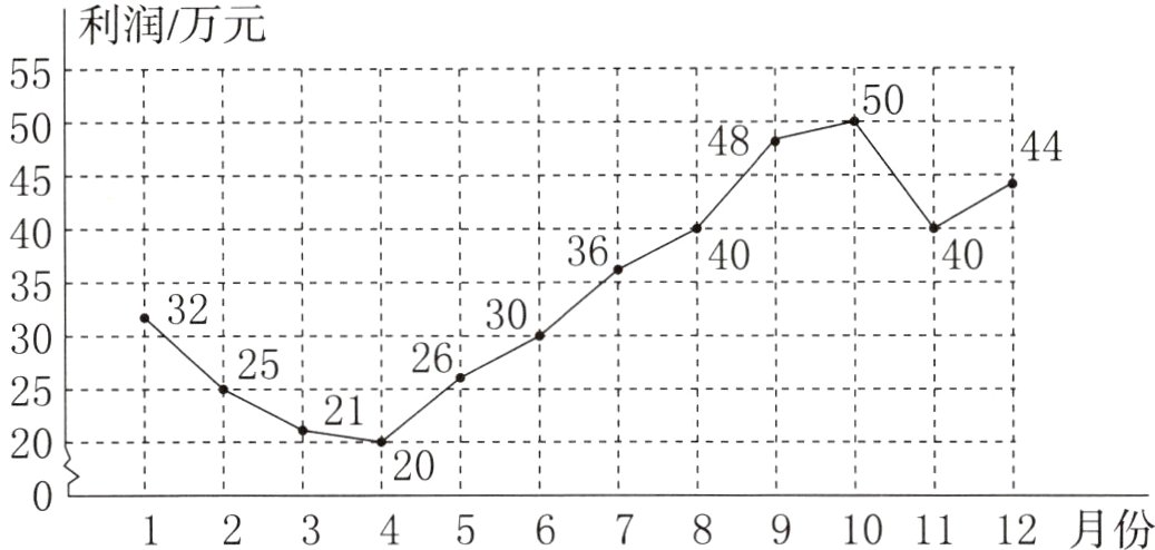 123456789101112月份