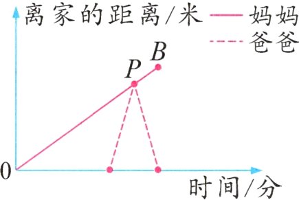 时间分