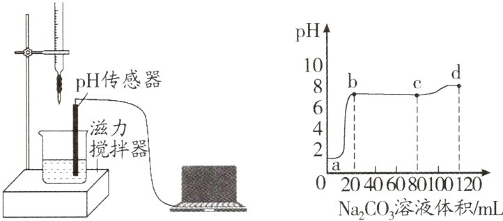 0a20406080100120NaCO溶液体积mL