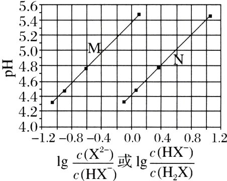 fraccXcHXfraccHXcHX或lglg