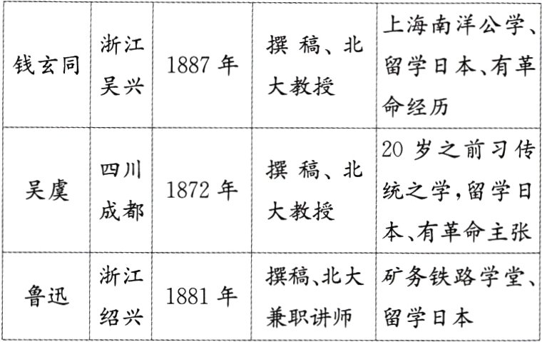 鲁迅1881年兼职讲师留学日本绍兴