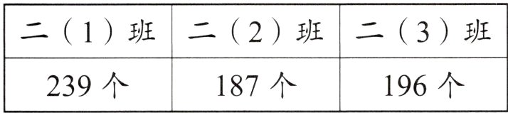 239个187个196个
