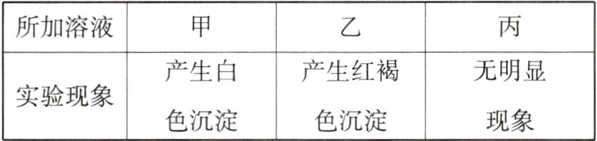 实验现象色沉淀色沉淀现象