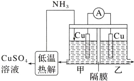 抵漏溶液隔膜