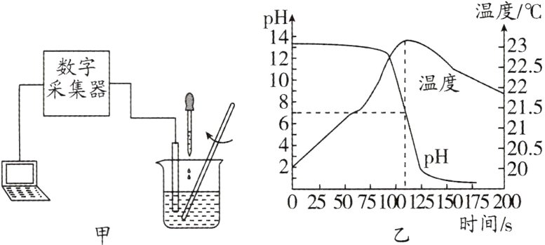 0255075100125150175200时间s