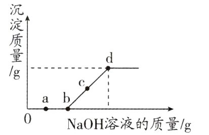 NaOH溶液的质量g