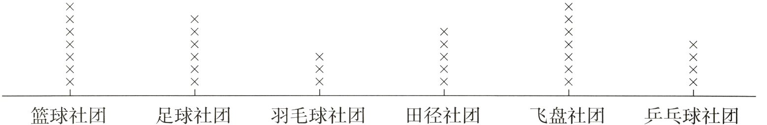 羽毛球社团篮球社团足球社团田径社团飞盘社团乒乓球社团