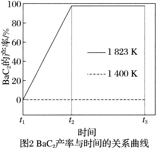 时间图2BaC2产率与时间的关系曲线