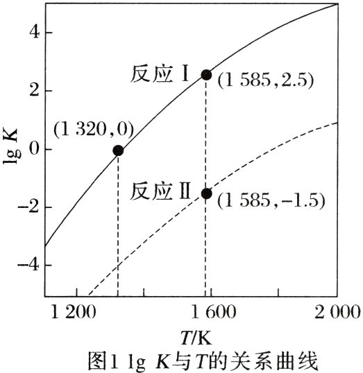 TK图11gK与T的关系曲线