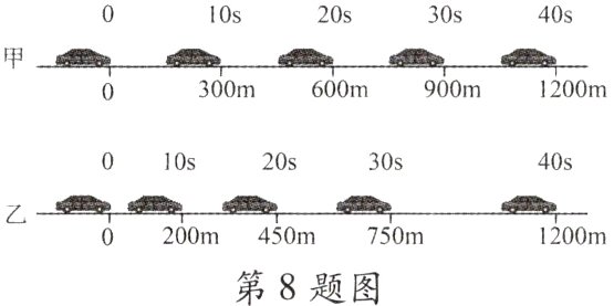 1200m0200m450m750m第8题图