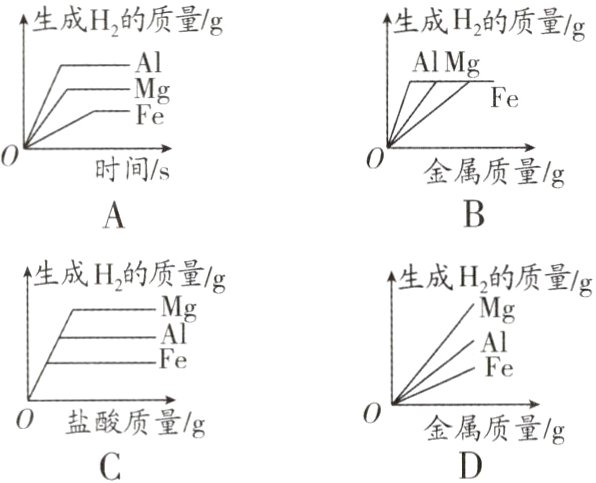 0金属质量g0盐酸质量g