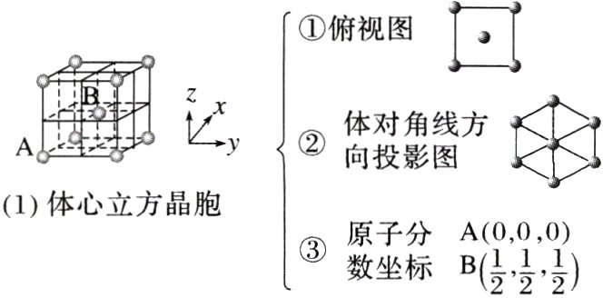 frac12frac12frac12数坐标B