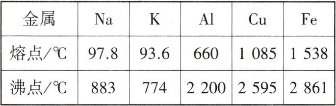 220025952861沸点883774