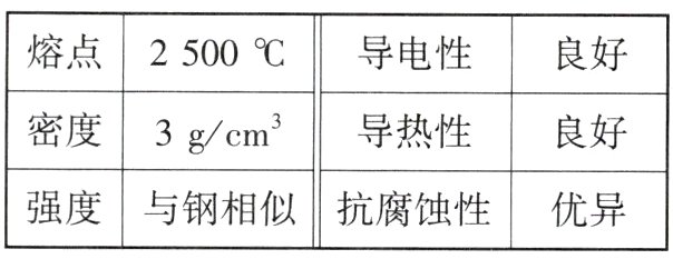 强度与钢相似抗腐蚀性优异