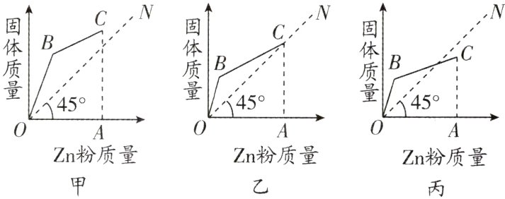 Zn粉质量Zn粉质量Zn粉质量