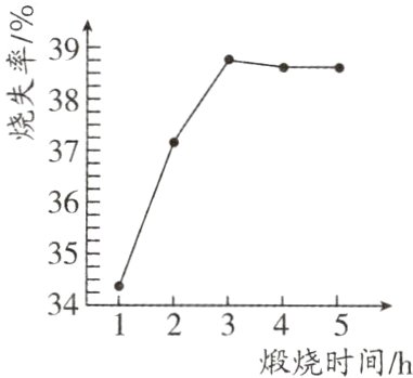 34512345煅烧时间h