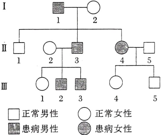 二患病女性患病男性