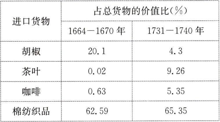 6535棉纺织品6259