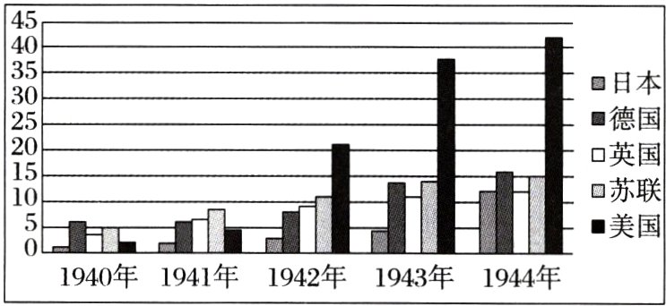 1940年1941年1942年1943年1944年