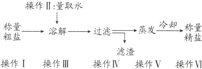 滤渣操作I操作III操作IV操作V操作V