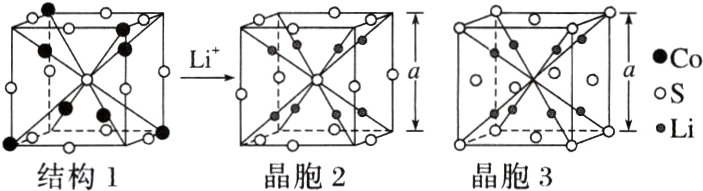 Li晶胞2结构1晶胞3