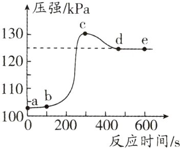 1000200400600反应时间s