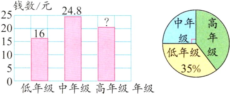 低年级中年级高年级年级