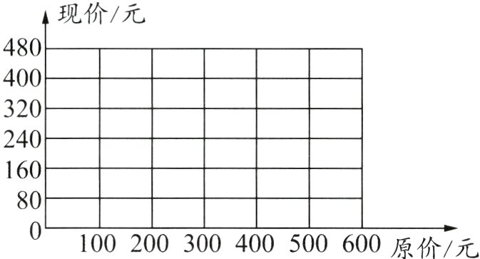 100200300400500600原价元