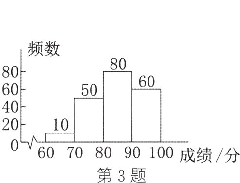 60708090100成绩分第3题