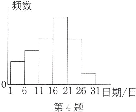 161116212631日期日第4题