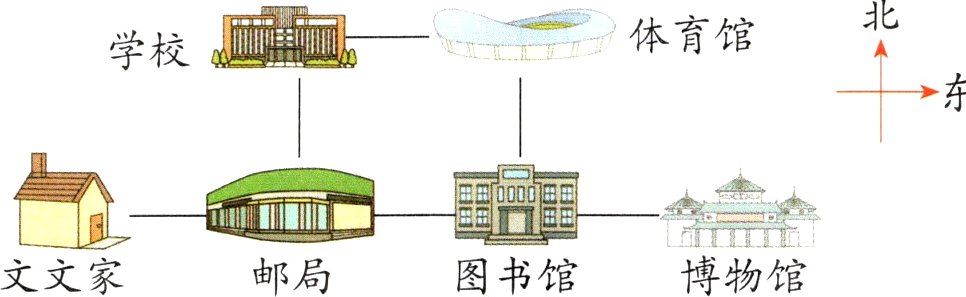 博物馆图书馆文文家邮局