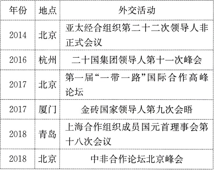 北京中非合作论坛北京峰会2018