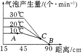 A二NCB90距离cm